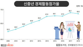 5060이 퇴직 전 준비해야 할 5가지는? 한국고용정보원, ‘신중년을 위한 경력설계 안내서’ 발간