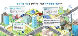 과기부, '2020 인공지능 그랜드 챌린지' 개최...AI 기술로 생활속 문제해결