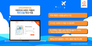 동남아시아 시장 진출의 걸림돌 해결…고미코퍼레이션, 자체 개발한 쇼핑몰 솔루션 도입