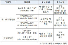 식약처, 유니메드제약에 주사제 5품종 제조·판매·사용 중지 명령