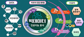 경찰, 빅데이터 플랫폼 구축…인공지능(AI) 범죄 예방 시범운영