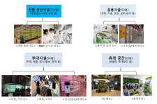 농촌진흥청, 광주 지하철역에 ‘수직형 스마트팜’ 시범 구축