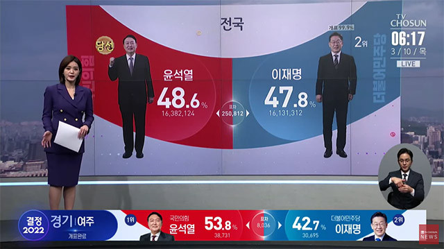 이재명 후보, 제21대 대통령 당선 확실...3년 만에 정권 교체 완성!