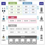 온라인으로 편하게 청원 신청하세요 23일부터 청원24 서비스 개시