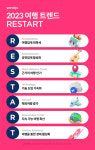 여행업계 회복세 본격화…야놀자, 2023년 여행 트렌드 키워드로 ‘R.E.S.T.A.R.T’ 선정