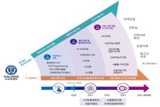 [인공지능대학원] AI 융합의 시작, 연세대