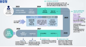 [인공지능대학원] AI 융합의 시작, 연세대
