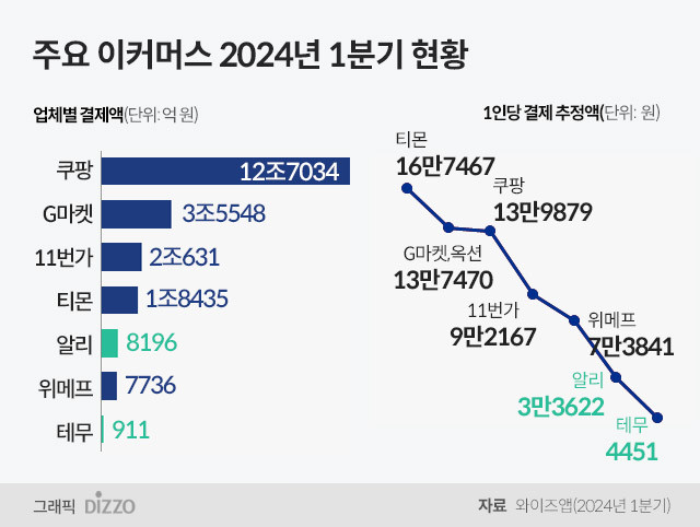한성숙 후보자, 중국 이커머스 공세 대응할 안전성·저작권 강화한다