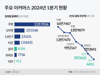 한성숙 후보자, 중국 이커머스 공세 대응할 안전성·저작권 강화한다