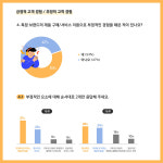 고객이 생각하는 브랜드 긍정 요소 1위 ‘친절 넘어선 감동의 서비스’
