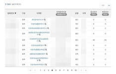 “AI 뜰 때 노 젓자”… 돈에 눈먼 협단체 난립에 기업만 울상