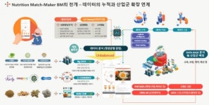 데이터로 만든 스낵