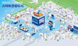 한국관광공사·수원시, 스마트관광도시 조성 업무협약··· ‘스마트’해지는 세계문화유산 수원화성