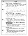 의무기간 지나도 비용 청구…정수기 렌탈 계약 시 숨은 비용 주의