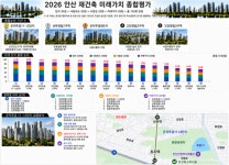 KTX·신안산선 품는 초지역세권... 군자주공 11·12단지 통합 재건축 판 커진다