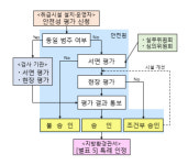  유해화학물질 취급시설 안전성확보 대체 첫 승인 