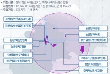  경북TP, e-모빌리티 클러스터 구축 박차 