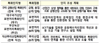  구미·달성·녹산·익산, 뿌리산업 특화단지 지정 
