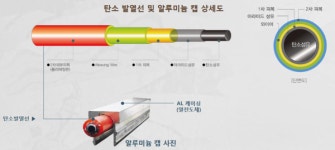 피치케이블, 블랙아이스 해결사 각광