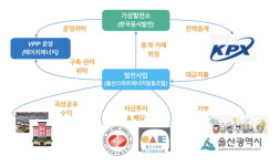 울산시, 지역 거점 시민가상발전소 사업 본격화