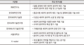 신소재경제신문·재료연구소 공동기획 소재기술백서 2018(25)-제3장 깨끗하고 안전한 물을 위한 소재기술-세라믹 분리막 소재기술(2)-이종만... 