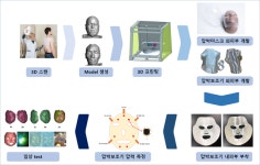 재활공학연구소, 3D프린팅 화상 보조기기 개발 추진