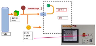 메탈쓰리디㈜, 사용자 안전 우선 금속 3D프린터 출시