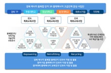 기양풍력산업 | 경북TP, 풍력산업 인재양성 90억 투입