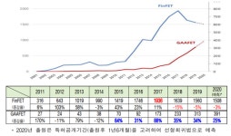 반도체 미세화 공정기술 ‘게이트올어라운드’ 부상