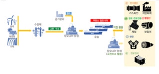 삼척블루파워-GS동해전력, 암모니아 혼소발전 16억 투자