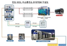 제이엔케이히터, 온사이트형 수소충전소 첫 해외 수주