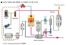제이엔케이히터, 사우디 아람코 수소추출기 공급
