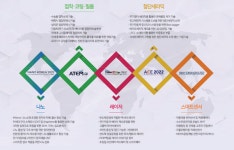 [특별기획]20주년 나노코리아에 가면 ‘E·S·G’(환경·스페셜·글로벌 메가트렌드)가 보인다