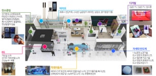 [특별기획]20주년 나노코리아에 가면 ‘E·S·G’(환경·스페셜·글로벌 메가트렌드)가 보인다