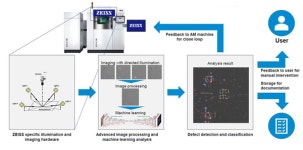 [창간13주년]주승환 인하대 전임교수(제조혁신전문대학원 인공지능 적층제조 연구실)