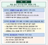 노후 대형연구시설 장비 은퇴제 등 효율 관리체계 마련