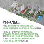 [세라믹산업협력단 카드뉴스㉗]‘23년 협력과제 주관기업 소개 6편 쌍용C&E