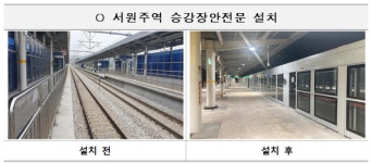 철도공단, 서원주역 등 스크린도어 설지 완료