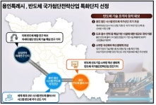 용인 반도체 산단, ’26년 부지 착공 ’30년말 첫 공장 가동 탄력