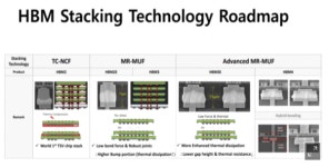 [기고]인하대 제조혁신전문대학원 반도체 패키징 연구실 주승환 교수