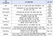산업부, ‘월드클래스’ 후보기업 10개社 선정