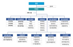 철도연, 연구성과 실용화 혁신 조직개편