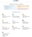 경상북도,생성 AI를 활용한 행정업무 지원 서비스 추진