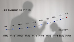 자녀의 건강한 정서발달 위한 성경적 양육법은?