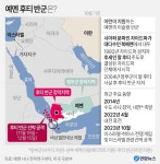 홍해 지나던 화물선 피격…'글로벌 물류동맥' 긴장 고조