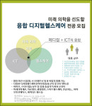 차의과학대학교 보건산업대학원, 융합 디지털헬스케어 전공 개설
