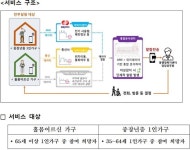 아라마크(주)한국전력(광산)지점 | 한전, 빅데이터 활용 '1인가구 안부살핌 서비스' 제공