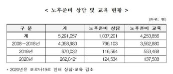 국민연금, 노후준비 민간 전문 강사 120명 공개 모집