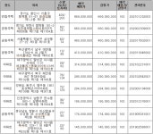 캠코, 1277억 원 규모 압류재산 공매