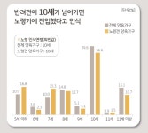 분당 차병원, 신경전구세포 분화 이용 동물 치매 치료제 개발 나서